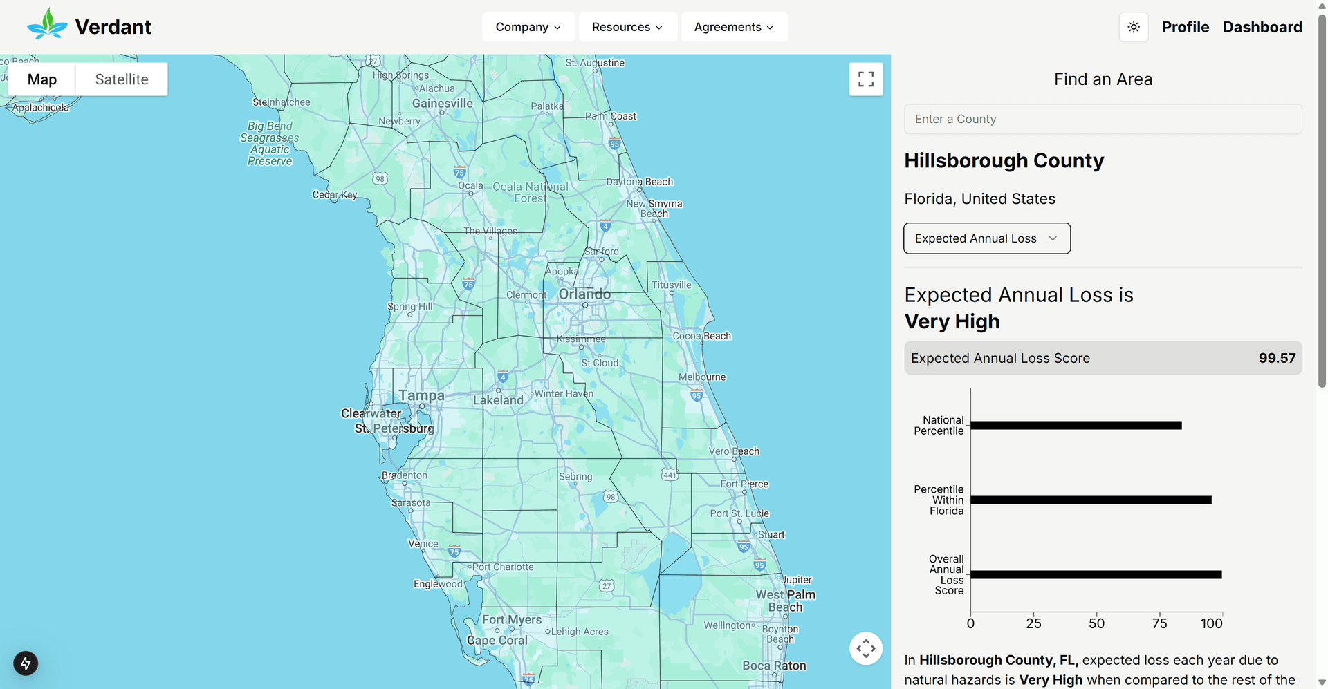 Expected annual loss data